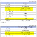 엔에이치 바이오 이미지