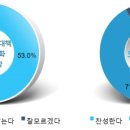공감투자연구소
