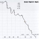 천성산 하늘길 릿지 이미지