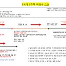 동탄케이탑공인중개사사무소 이미지