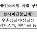 에스비중기