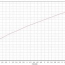 쏘나타 터보GDi 모델 시승기(펌) 이미지