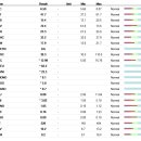 다산동물병원 이미지