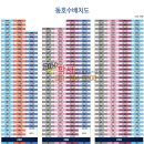 미사희망공인중개사사무소 이미지