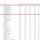 주은금호2,3단지 이미지