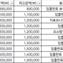 네오이앤이