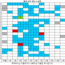 1180회 해외로또 당첨번호 완료 이미지