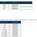 원화로2(서) 이미지