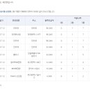 [적중결과]-야구 승1패 43회 ( 이월 5회 803,185,500원) 이미지