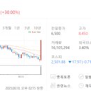 (주)경동이앤에스 이미지