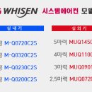 [시공후기]5월18일 울산 북구 금강펜트리움2차 202동 시스템에어컨 현장 사진입니다