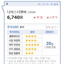 나이스 인터네셔널(Nice International)