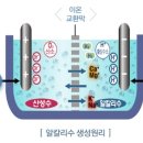 이온피아 이미지