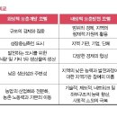 농촌발전 이미지