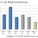 [셀룰로오스 단열재] 패시브하우스와 셀룰로오스 이미지