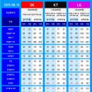 단통법 폐지 이후, 예상되는 변화는? 대전휴대폰성지 이미지