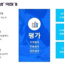 상승에듀학원 - 안성시 진건중길 45 | 상승에듀학원