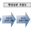 일산 행정사 사무소 이미지