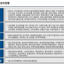 삼진자동차공업(주) 이미지