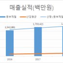 (주)와이케이철강