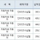 자동차세 연납 하세요~ 이미지