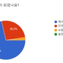 도계고등학교 이미지