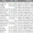 정향행복한마을 이미지