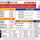 떡볶이참잘하는집떡참 - 부천시 원미구 심중로 68 | 떡볶이참잘하는집떡참