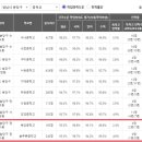 분당수내1-A-4 이미지