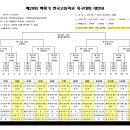 29회 백록기고등학교축구대회 이미지