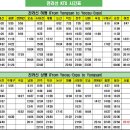 전국 KTX 및 일반열차 시간표(2013년 7월 1일 기준) 이미지