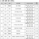 준소아청소년과의원 이미지