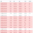 (주)멕아이씨에스 서울지점 | 마이코플라스마 폐렴 관련주 국제약품,맥아이씨에스,진매트릭스,수젠텍등 11종목 총정리!