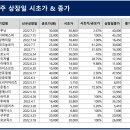 (주)대성하이텍 이미지