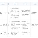 (주)에스피에스