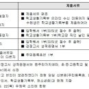 경기도 수원시 권선구 권선로 544 (세류동) 이미지