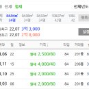 현진에버빌 2차 이미지