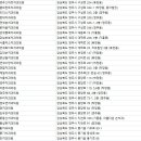 풍성한치과의원 이미지