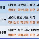 성민목장 네이버블로그