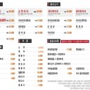 해바라기정육식당 이미지