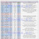 [최신화] 캐릭터별 DPM 순위표 (노연강 기준 / 전캐릭 직접 무딜 손콤 테스트 / 결과값 반영) / 최종 수정 이미지