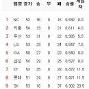 7월 6일의 스포츠 이미지