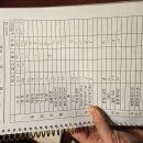 소3-8 Daum카페