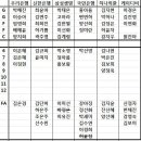 2013 FA 명단과 예상? 바램? 이미지