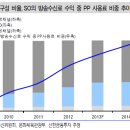 광산 마병환 농장 | 3월 11일의 거시경제 Letter