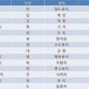 토지 이미지