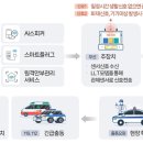 구미 이미지