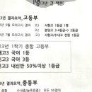 이소영국어논술교습소