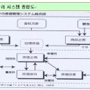 TOYOTA 원가관리 시스템 이미지