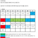 골든위크기간(Golden Week) 중 영업시간 안내 이미지